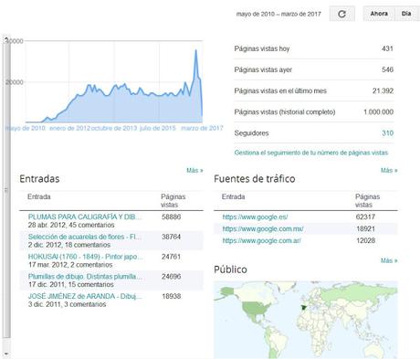 7º ANIVERSARIO DEL BLOG - 1.000.000 PÁGINAS VISTAS