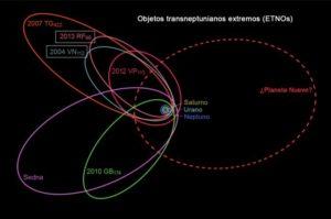 Dos asteroides lejanos apoyan la hipótesis del “Planeta Nueve”