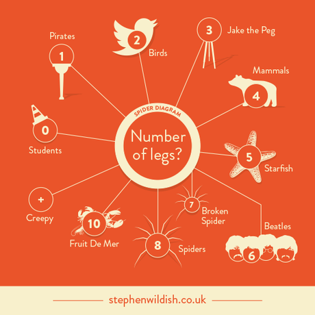 infodivertidas http://www.stephenwildish.co.uk/