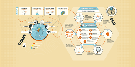 Neuromarketing, el encuentro entre la neurociencia y el marketing Neuromarketing, el encuentro entre la neurociencia y el marketing