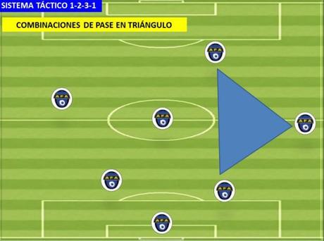 El sistema de juego 1-2-3-1 en ataque combinado con niños de 9 a 11 años