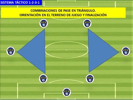 El sistema de juego 1-2-3-1 en ataque combinado con niños de 9 a 11 años