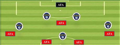 El sistema de juego 1-2-3-1 en ataque combinado con niños de 9 a 11 años