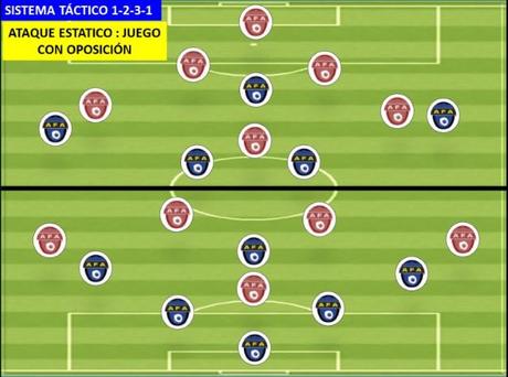 El sistema de juego 1-2-3-1 en ataque combinado con niños de 9 a 11 años