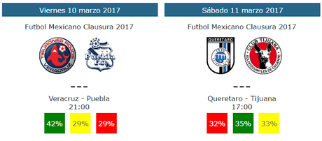 Tendencias y pronosticos de la jornada 10 del futbol mexicano