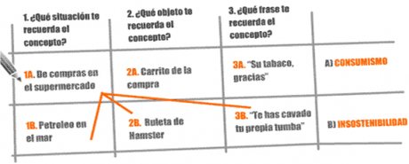 10 Talleres sobre #Consumo crítico y responsable 10 Talleres sobre #Consumo crítico y responsable