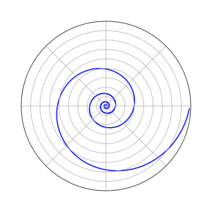 La arquitectura moderna y las matemáticas