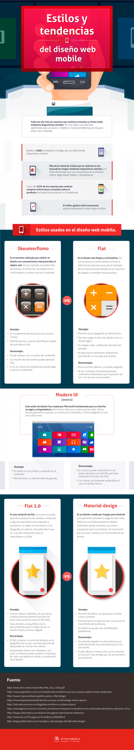 Estilos y tendencias del diseño web mobile