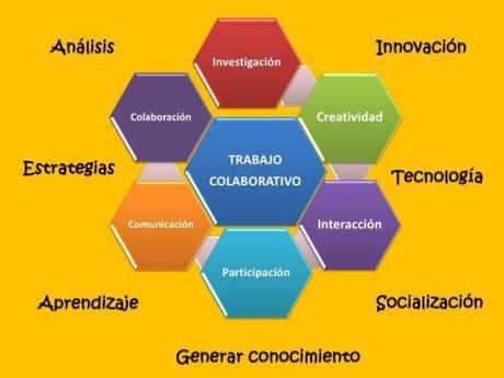 Herramientas Digitales: herramientas para el  trabajo colaborativo de salud en red