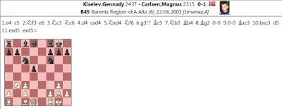 Ahí está, es él; su nombre: MAGNUS CARLSEN !! (32) Ahí está, es él; su nombre: MAGNUS CARLSEN !! (32)
