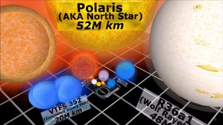 De lo más pequeño a lo más grande. Una comparativa del Universo