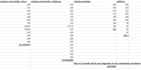 ¿Los comedores escolares son un negocio?