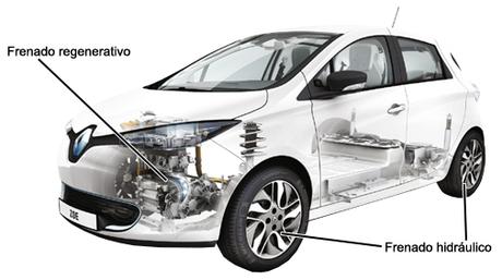 Trabajos en el sistema de frenos en vehículos híbridos y eléctricos (II)