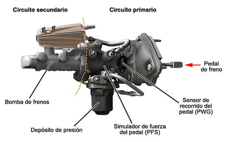 Trabajos en el sistema de frenos en vehículos híbridos y eléctricos (II)