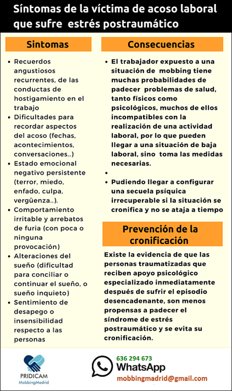 MobbingMadrid Síntomas de la víctima de acoso laboral que sufre estrés postraumático MobbingMadrid Síntomas de la víctima de acoso laboral que sufre estrés postraumático
