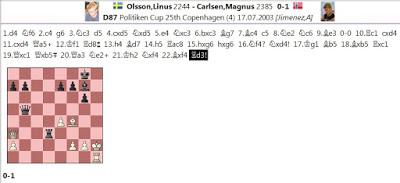 Ahí está, es él; su nombre: MAGNUS CARLSEN !! (34)