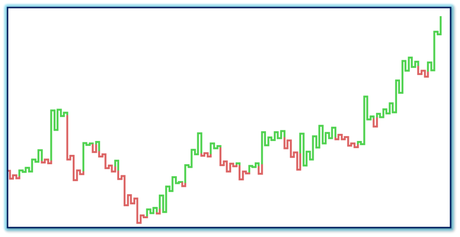 Análisis Técnico-Otros Gráficos Análisis Técnico-Otros Gráficos