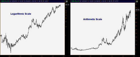 Análisis Técnico-Otros Gráficos Análisis Técnico-Otros Gráficos