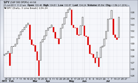 Análisis Técnico-Otros Gráficos Análisis Técnico-Otros Gráficos