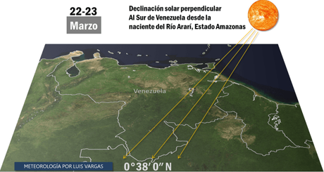 Se acercan los días más calurosos de éste semestre en Venezuela ¿Por qué ocurre ésto?