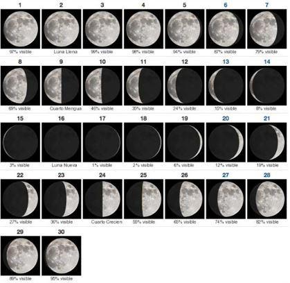 Cómo Fotografiar la Luna