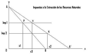 Instrumentos Regulatorios Ambientales Básicos Instrumentos Regulatorios Ambientales Básicos