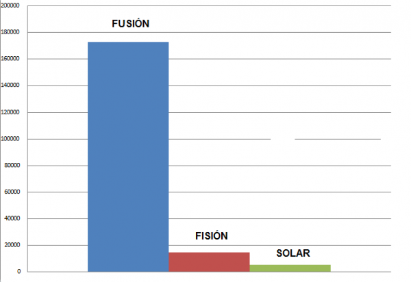 Captura Fusión nuclear: próxima Revolución Tecnológica