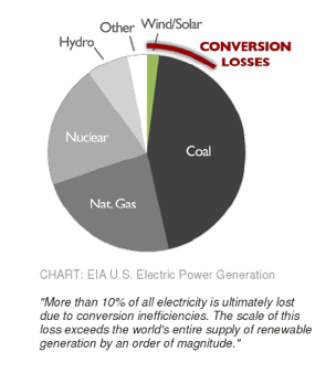 Transphorms transphormshot