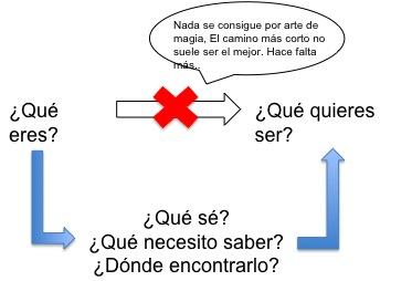 que quieres Autoformación 3.0