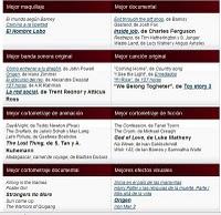 Los Oscars express: fotos, ganadores, mini rflexiones. Los Oscars express: fotos, ganadores, mini rflexiones.