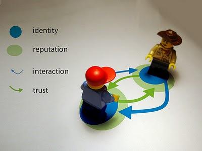 Reputación digital: el caso Champix Reputación digital: el caso Champix