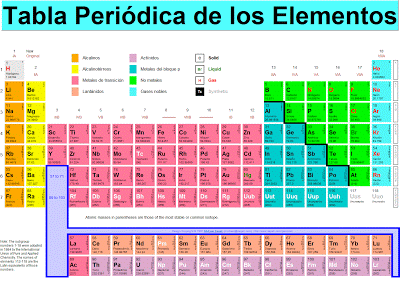La nueva tabla periódica aprobada por la IUPAC