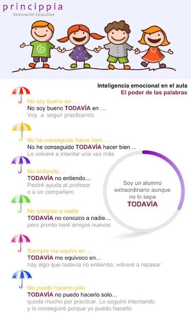 Trabajando la inteligencia emocional en el aula con solo una palabra