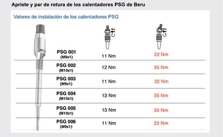 Bujías de precalentamiento con sensor de presión PSG