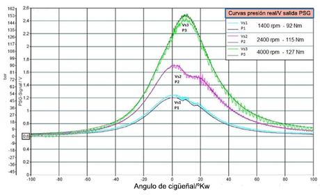 Bujías de precalentamiento con sensor de presión PSG