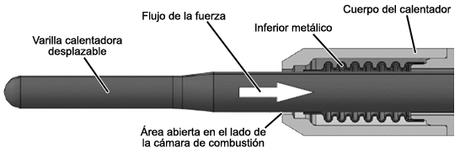 Bujías de precalentamiento con sensor de presión PSG