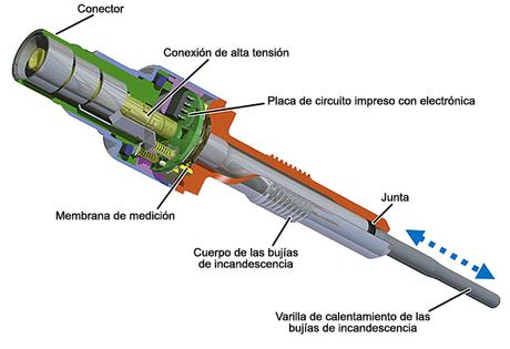 Bujías de precalentamiento con sensor de presión PSG