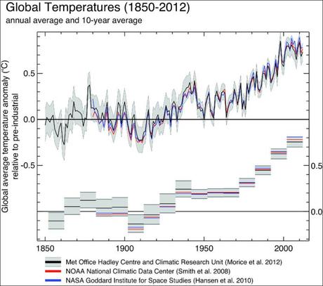 En el 2017 continuará cambios notables en el sistema climático del planeta, según la OMM