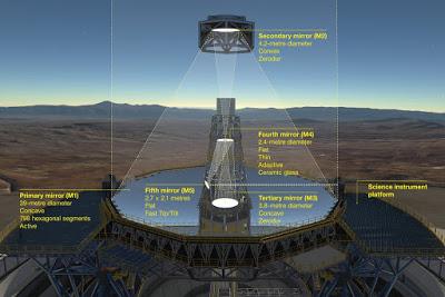 Los grandes observatorios que vienen: el E-ELT