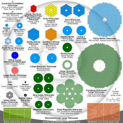 Los grandes observatorios que vienen: el E-ELT