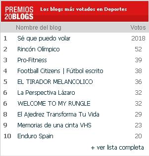 FASE FINAL - PREMIOS 20BLOGS XI EDICIÓN - 20 MINUTOS.ES FASE FINAL - PREMIOS 20BLOGS XI EDICIÓN - 20 MINUTOS.ES