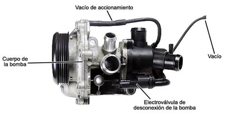 Bomba de agua de desconexión neumática