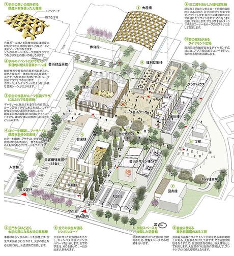 Museo de Arte de la Prefectura de Oita – S. Ban Museo de Arte de la Prefectura de Oita – S. Ban