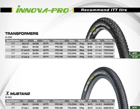 Innova Tire presenta el sistema Tubeless ITT