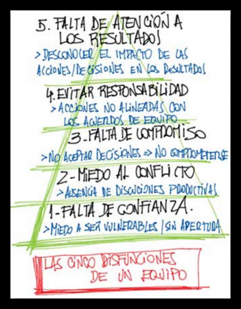 Equipos de trabajo que hacen agua… Equipos de trabajo que hacen agua…