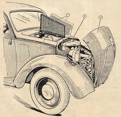 Topolino, un Fiat diminuto Topolino, un Fiat diminuto