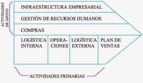 Pasos para Diseñar tu Modelo de Negocios