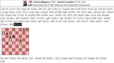 Ahí está, es él; su nombre: MAGNUS CARLSEN !! (42)