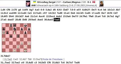 Ahí está, es él; su nombre: MAGNUS CARLSEN !! (42)