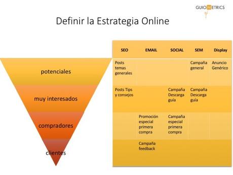 Definir la estrategia online